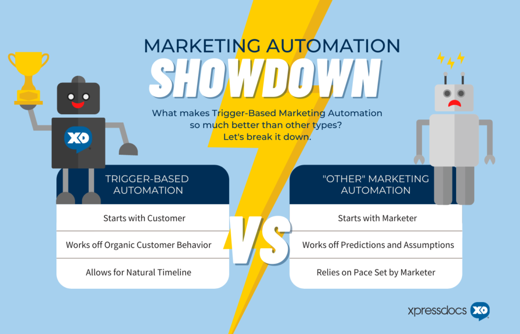 Marketing-Automation-Showdown