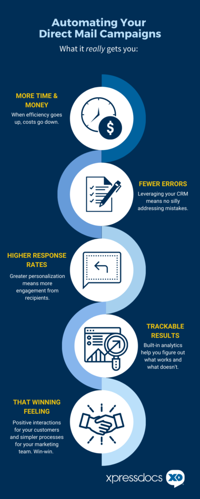 Automating your Direct Mail Campaigns