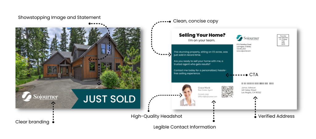 The Perfect Direct Mail Postcard Example +7 Tips Infographic Direct Mail Postcard Examples - Anatomy of a Great Direct Mail Postcard