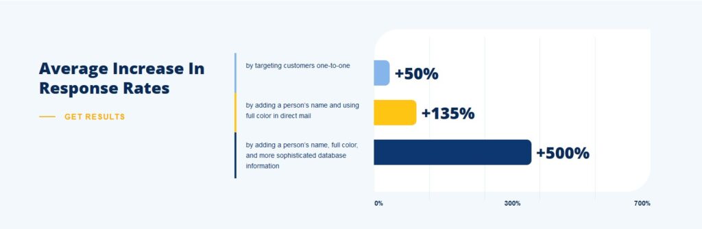 ADM response rates graphic