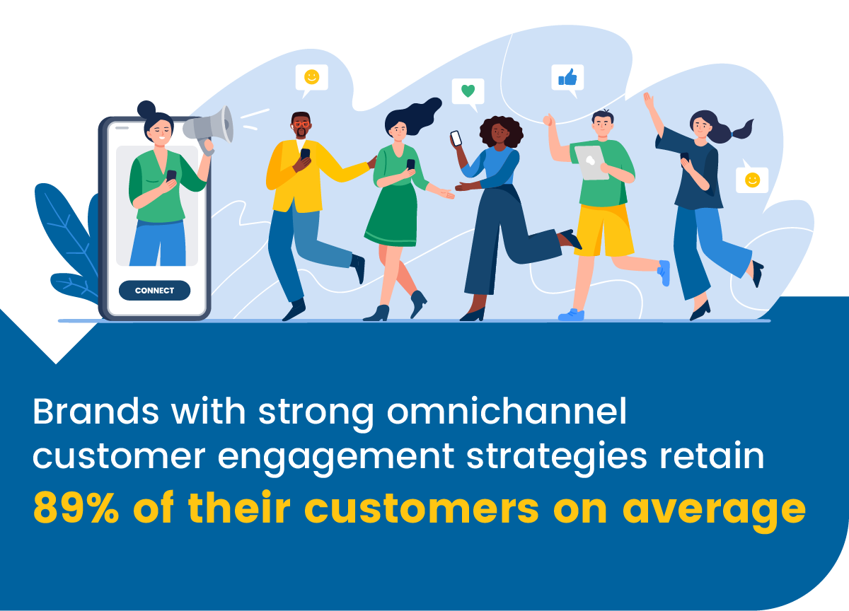 6 Multichannel Marketing Benefits graphic 4