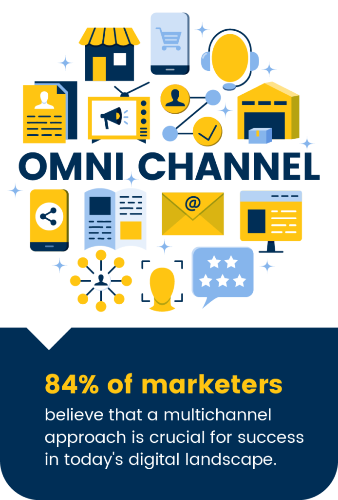 6 Multichannel Marketing Benefits graphic 5