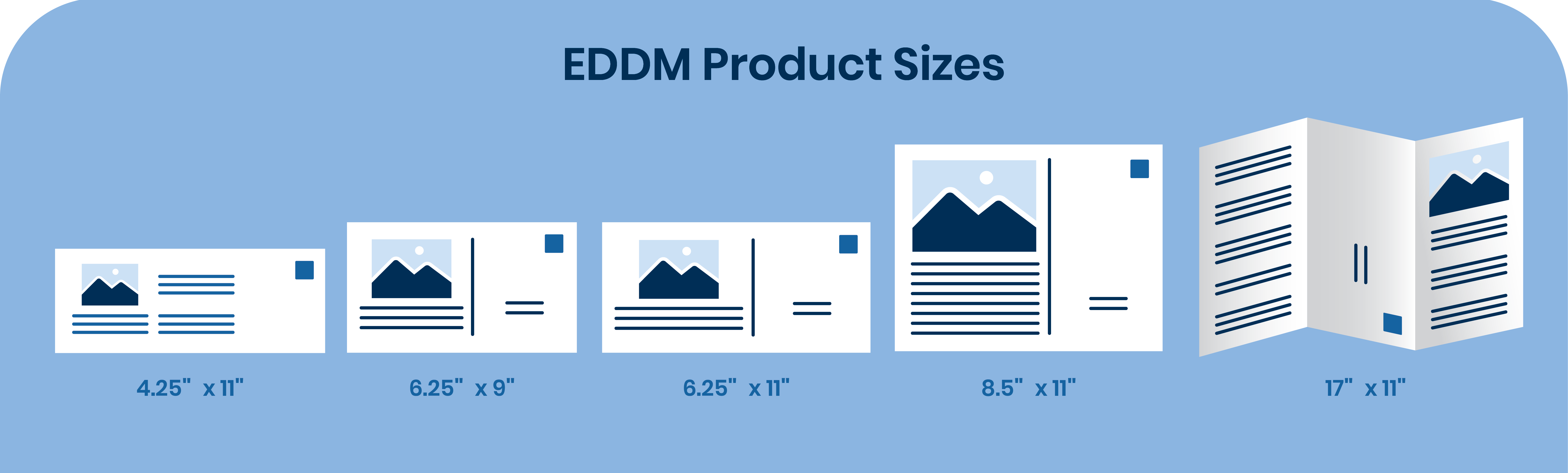 EDDM Postcard sizes for postcard campaigns 