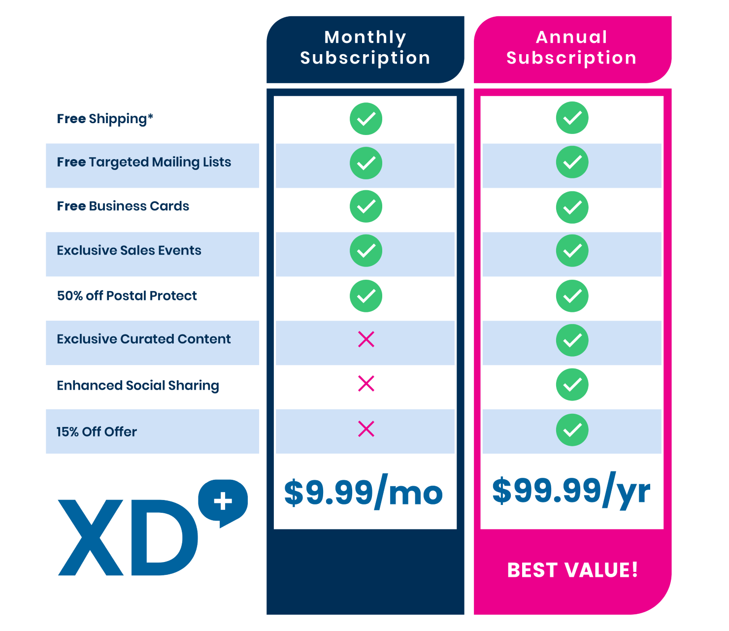 XD+ XD Plus plans pricing
