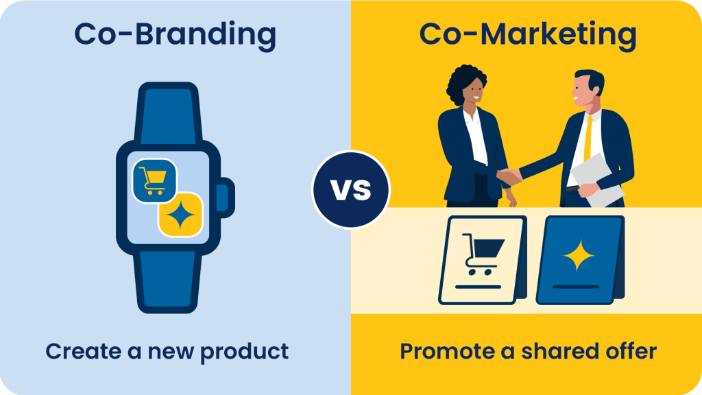 Cobranding vs Comarketing definitions Cobranding vs Comarketing definitions