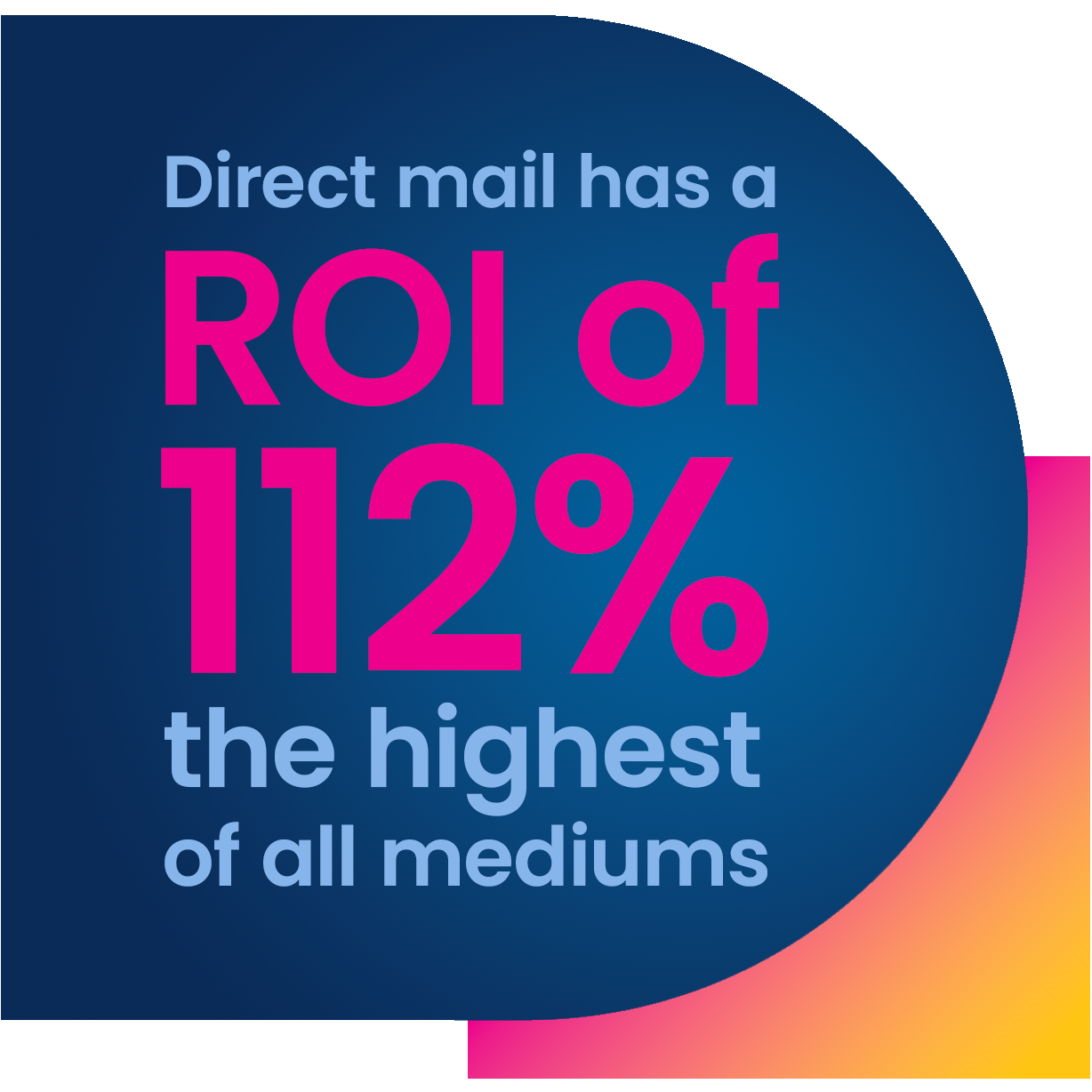 Direct Mail ROI 112% – Marketing Statistics