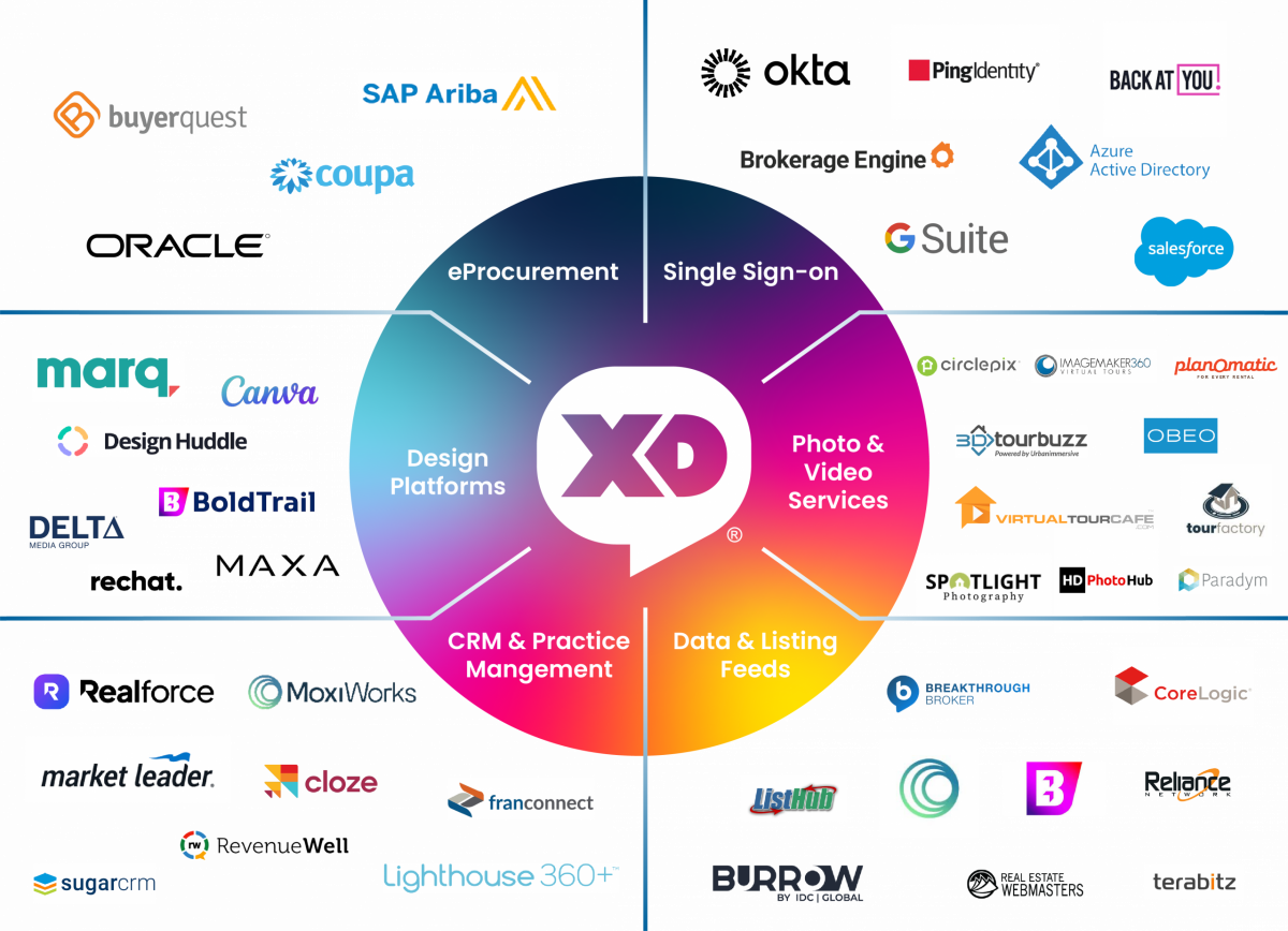 API Integration