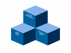 Generate Leads for sales blog asset 2