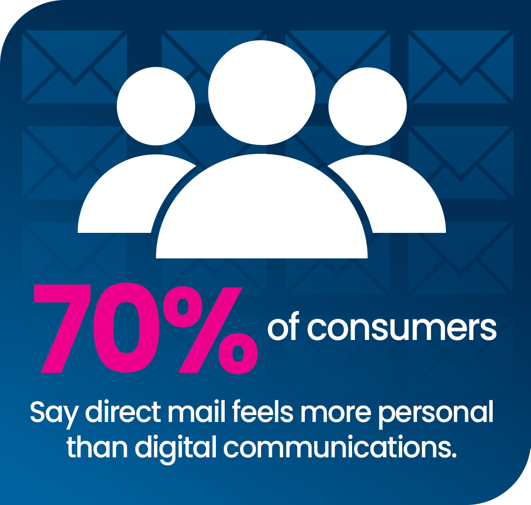 Direct Mail Feels More Personal