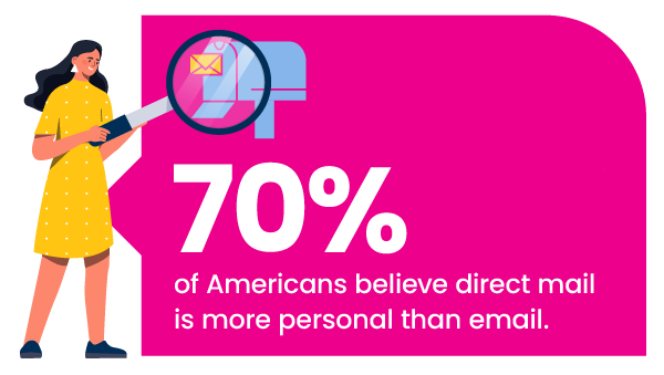Personalization blog graphic 2 70% of Americans believe direct mail is more personal than email