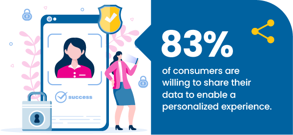 Personalization blog graphic 3 83% of consumers are willing to share their data to enable a personalized experience