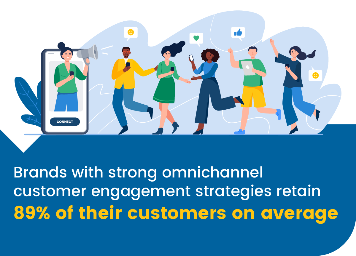 6 Multichannel Marketing Benefits graphic 4