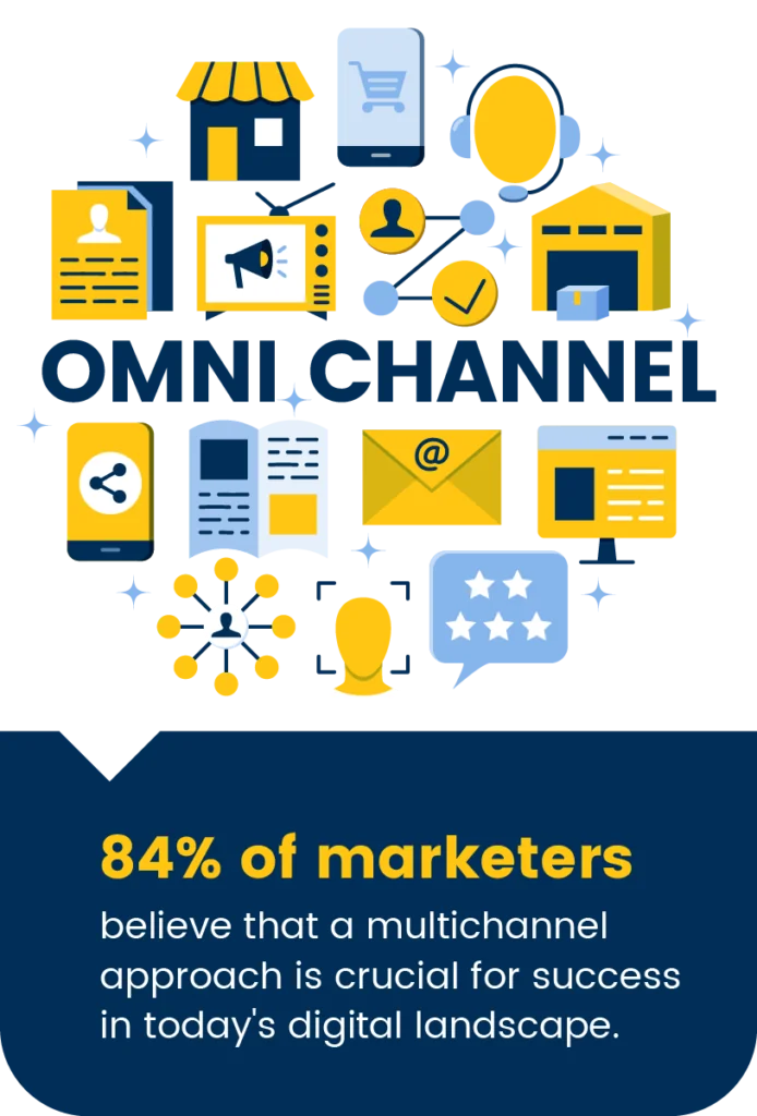 6 Multichannel Marketing Benefits graphic 5