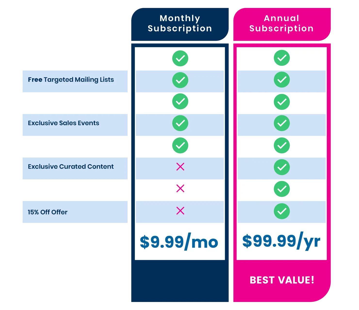 Pricing