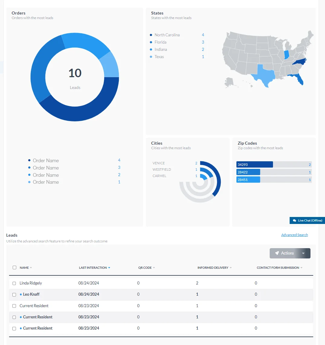 Home Valuation marketing home valuations Dashboard