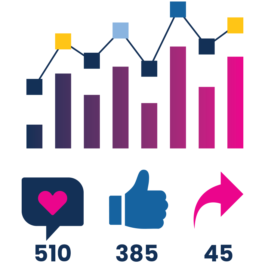 Social media analytics dashboard with engagement metrics