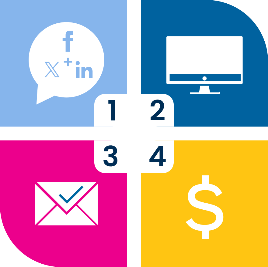 Csocial media posting tools